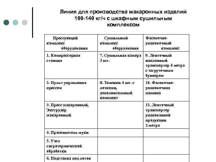Линия для производства макаронных изделий 100 -140 кг/ч с шкафным сушильным комплексом Прессующий комплекс