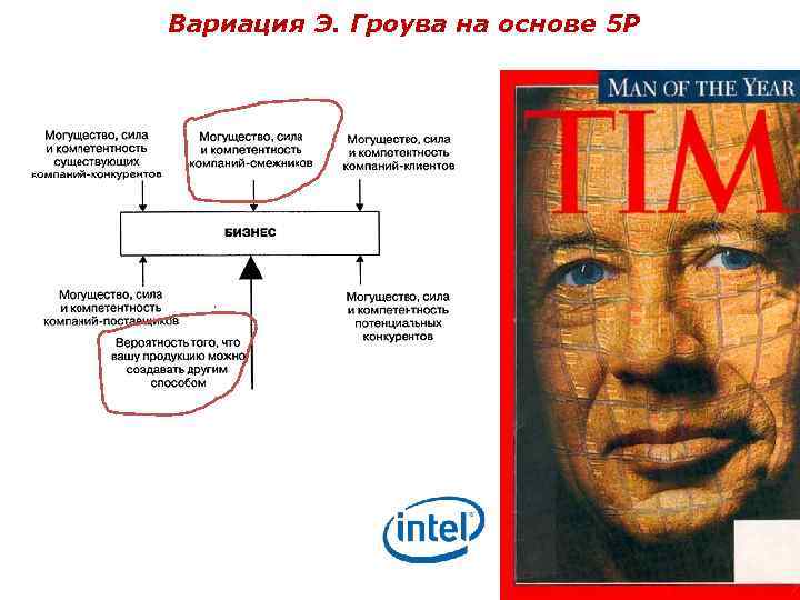 Вариация Э. Гроува на основе 5 P 