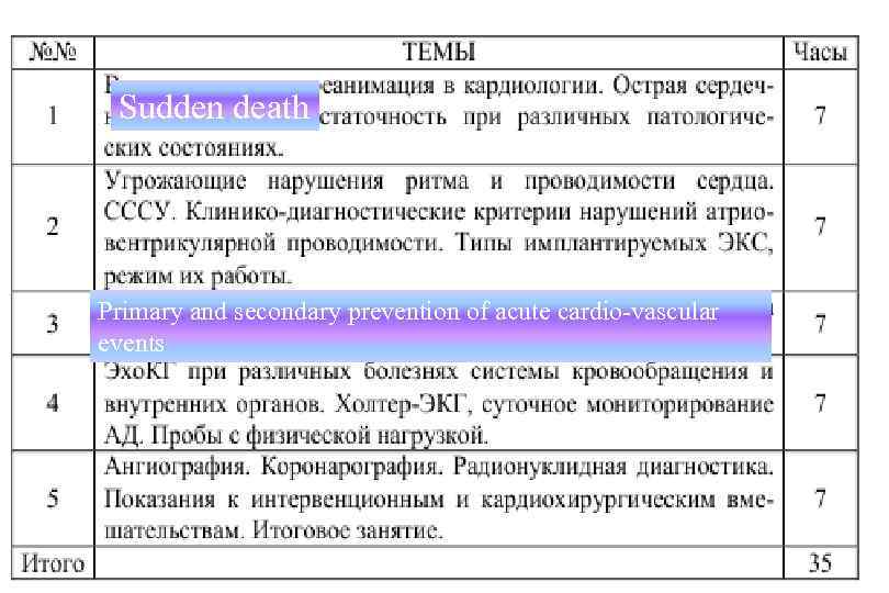 Sudden death Primary and secondary prevention of acute cardio-vascular events 