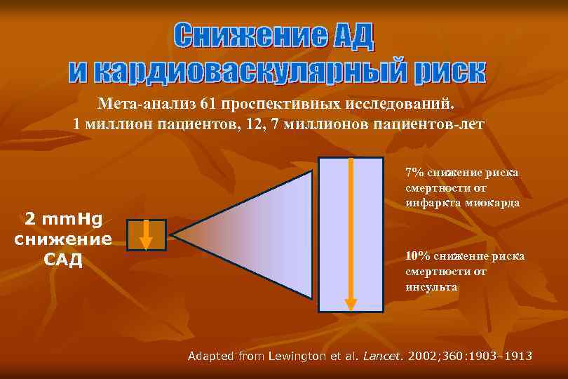Мета-анализ 61 проспективных исследований. 1 миллион пациентов, 12, 7 миллионов пациентов-лет 2 mm. Hg