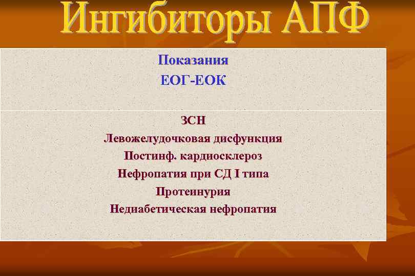 Показания ЕОГ-ЕОК ЗСН Левожелудочковая дисфункция Постинф. кардиосклероз Нефропатия при СД I типа Протеинурия Недиабетическая