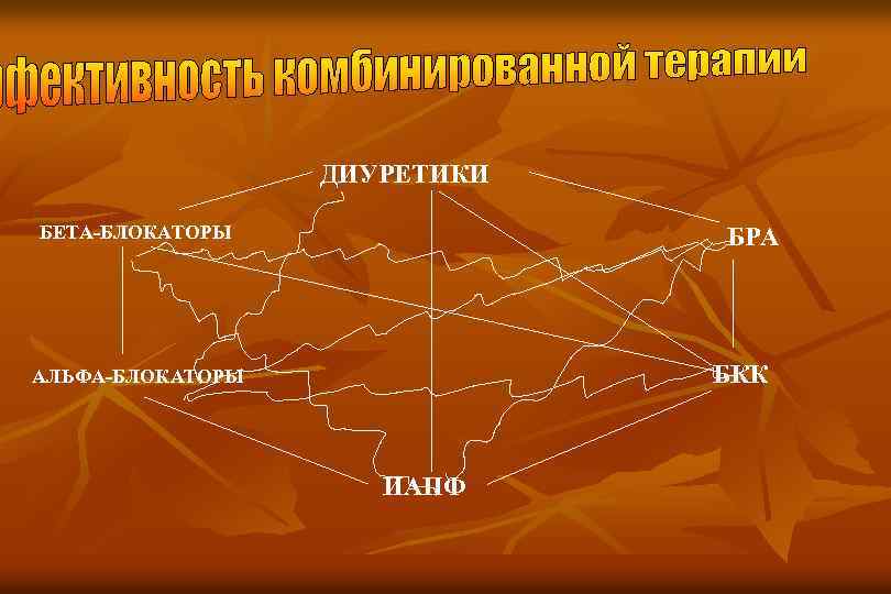 ДИУРЕТИКИ БЕТА-БЛОКАТОРЫ БРА БКК АЛЬФА-БЛОКАТОРЫ ИАПФ 