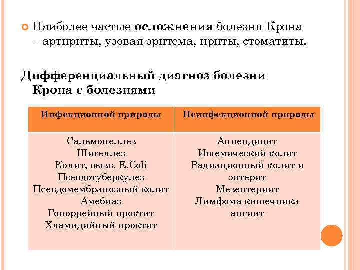  Наиболее частые осложнения болезни Крона – артириты, узовая эритема, ириты, стоматиты. Дифференциальный диагноз