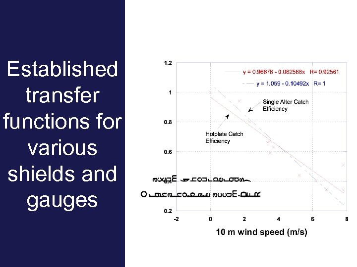 Established transfer functions for various shields and gauges 