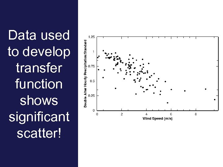 Data used to develop transfer function shows significant scatter! 