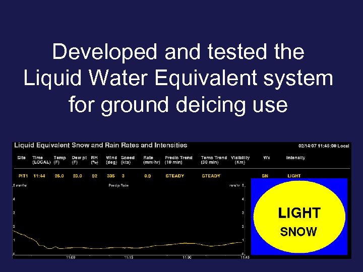 Developed and tested the Liquid Water Equivalent system for ground deicing use 28 