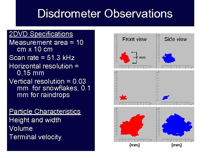 Disdrometer Observations 2 DVD Specifications Measurement area = 10 cm x 10 cm Scan