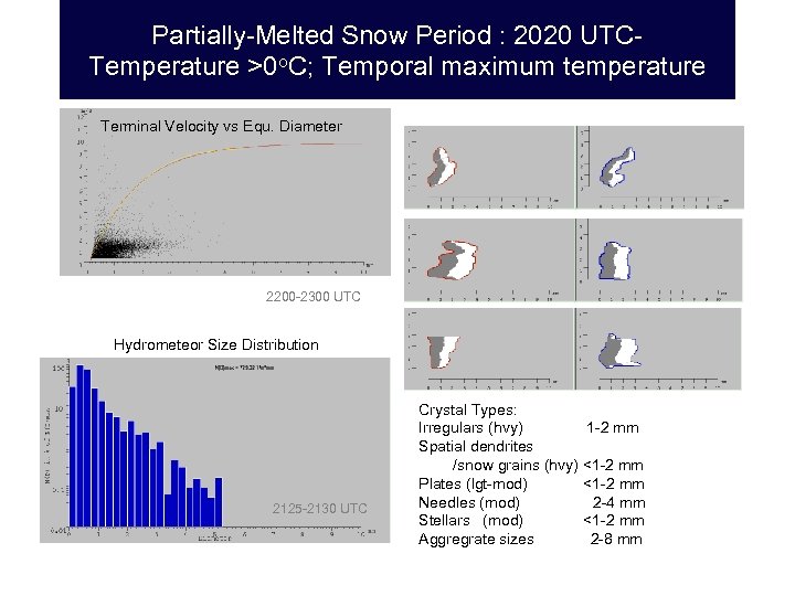 Partially-Melted Snow Period : 2020 UTCTemperature >0 o. C; Temporal maximum temperature Terminal Velocity