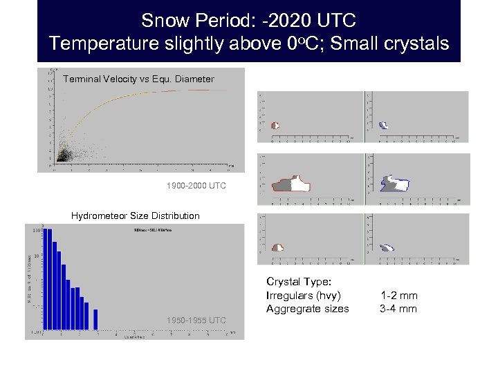 Snow Period: -2020 UTC Temperature slightly above 0 o. C; Small crystals Terminal Velocity