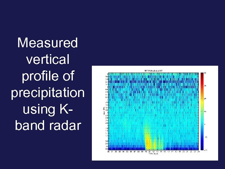 Measured vertical profile of precipitation using Kband radar 38 