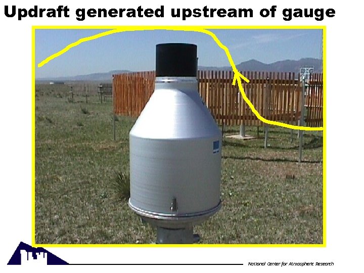 Updraft generated upstream of gauge National Center for Atmospheric Research 