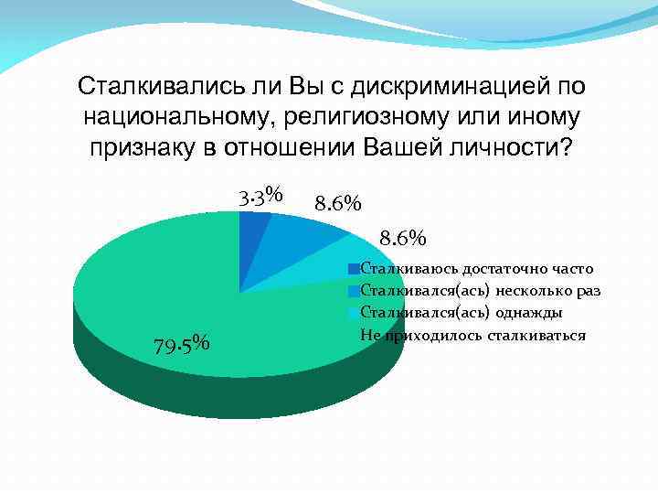 Сталкивались ли Вы с дискриминацией по национальному, религиозному или иному признаку в отношении Вашей