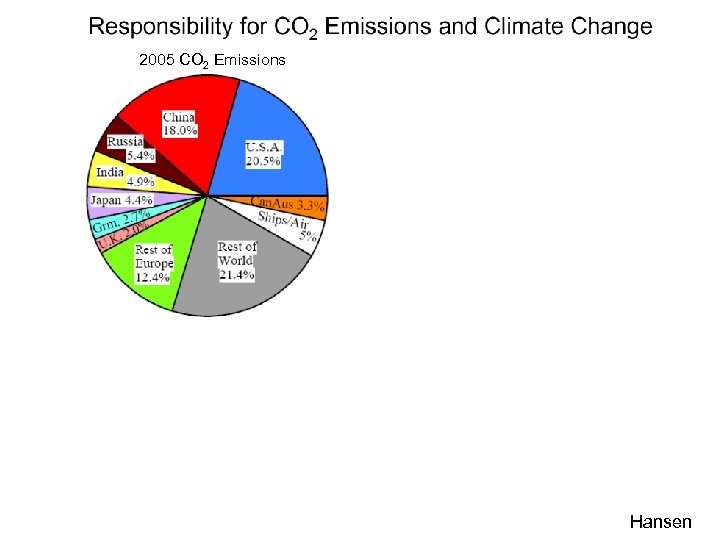 2005 CO 2 Emissions Hansen 