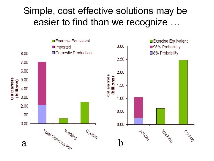 Simple, cost effective solutions may be easier to find than we recognize … a