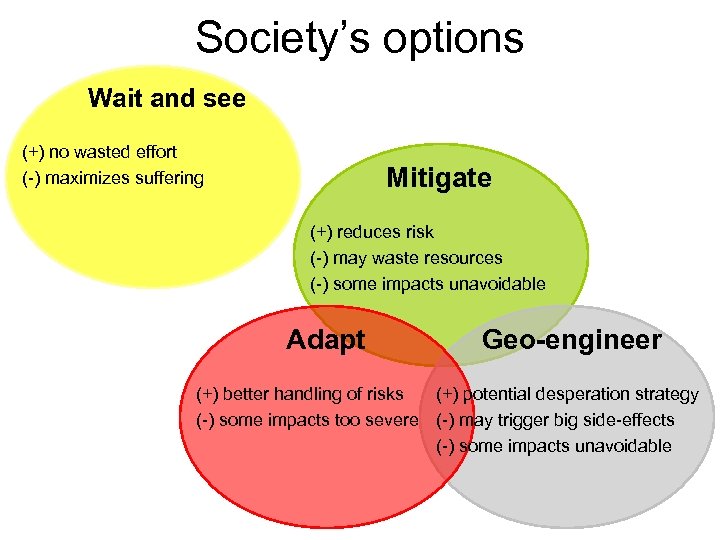 Society’s options Wait and see (+) no wasted effort (-) maximizes suffering Mitigate (+)