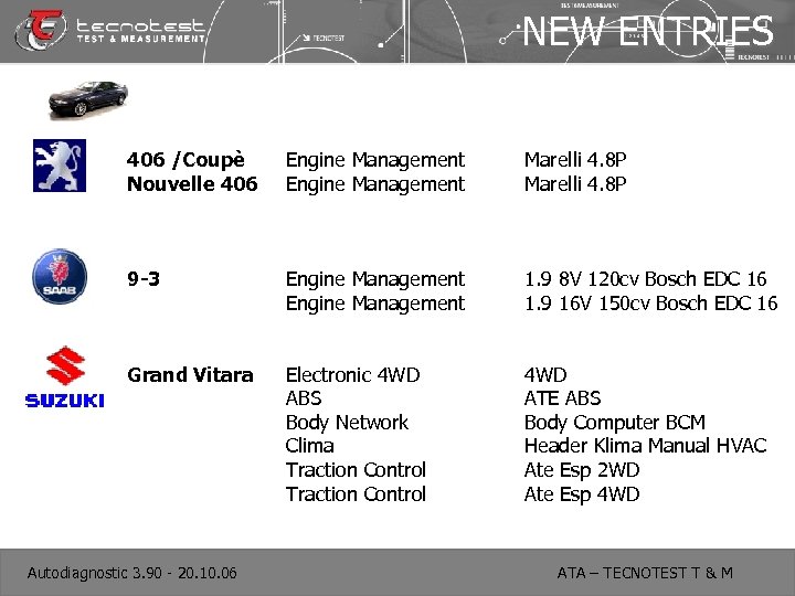 NEW ENTRIES 406 /Coupè Nouvelle 406 Engine Management Marelli 4. 8 P 9 -3