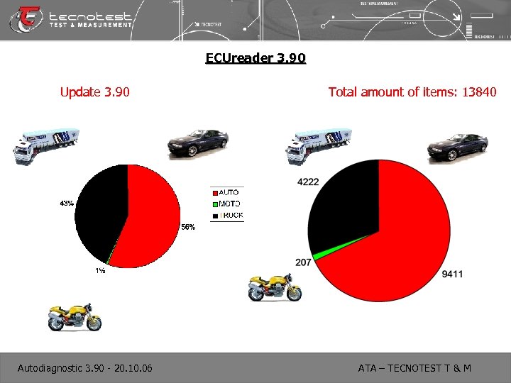 ECUreader 3. 90 Update 3. 90 Autodiagnostic 3. 90 - 20. 10. 06 Total