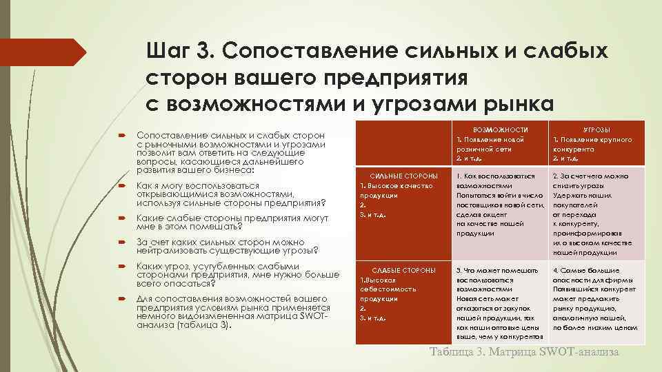 Сильные возможности сильные угрозы. Сопоставление сильных и слабых сторон. Вопросы для анализа сильных и слабых сторон фирмы. Сильные слабые стороны возможности и угрозы. Сильные стороны слабые стороны возможности угрозы.