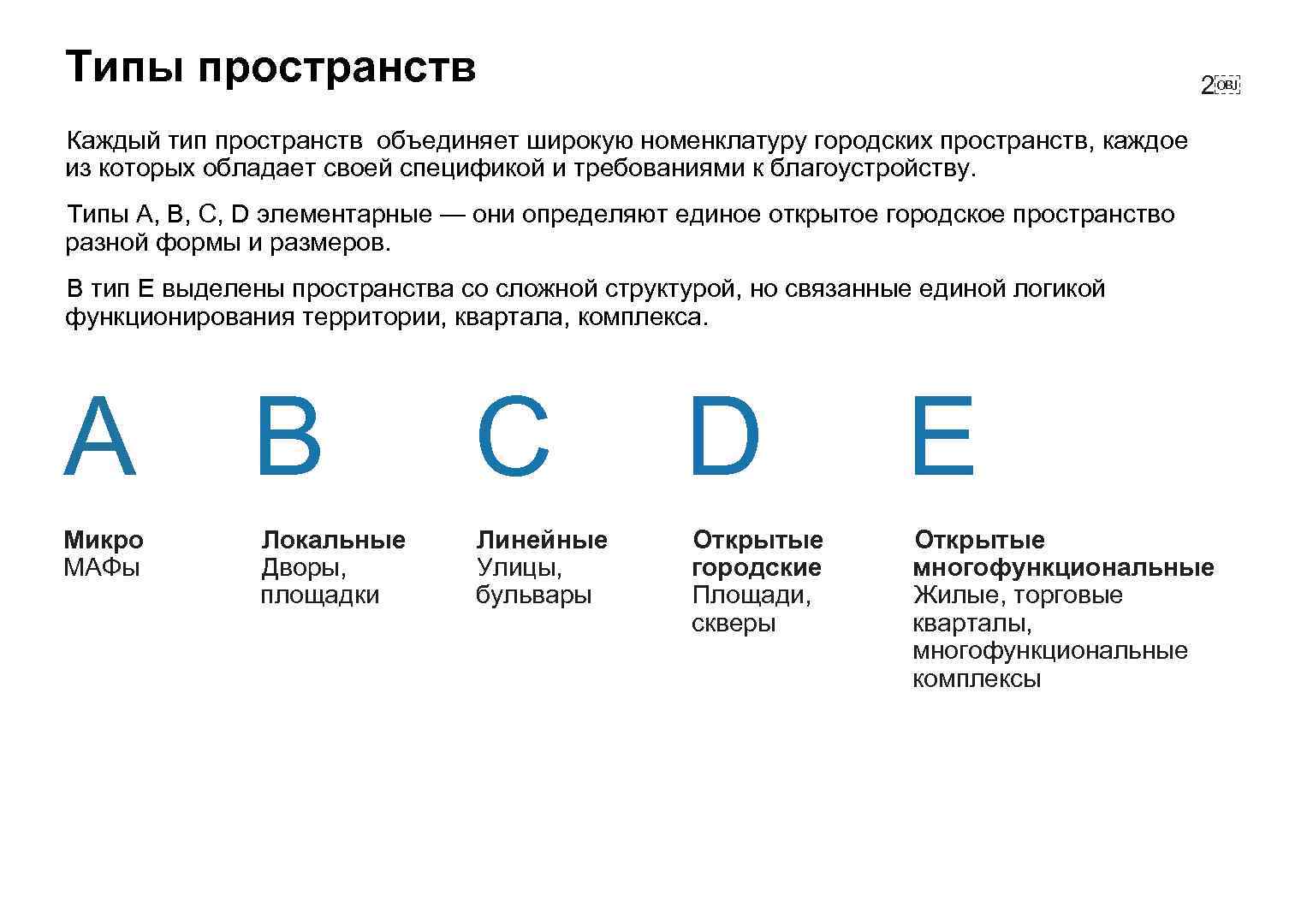 Типы пространств 2￼ Каждый тип пространств объединяет широкую номенклатуру городских пространств, каждое из которых