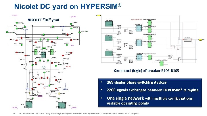 Nicolet DC yard on HYPERSIM® NICOLET “DC” yard. Command (logic) of breaker B 103