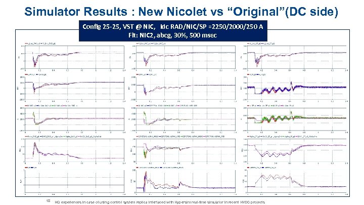 Simulator Results : New Nicolet vs “Original”(DC side) Config 25 -25, VST @ NIC,