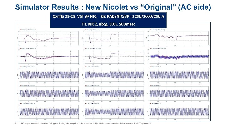 Simulator Results : New Nicolet vs “Original” (AC side) Config 25 -25, VST @
