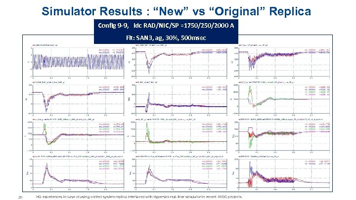 Simulator Results : “New” vs “Original” Replica Config 9 -9, Idc RAD/NIC/SP =1750/2000 A