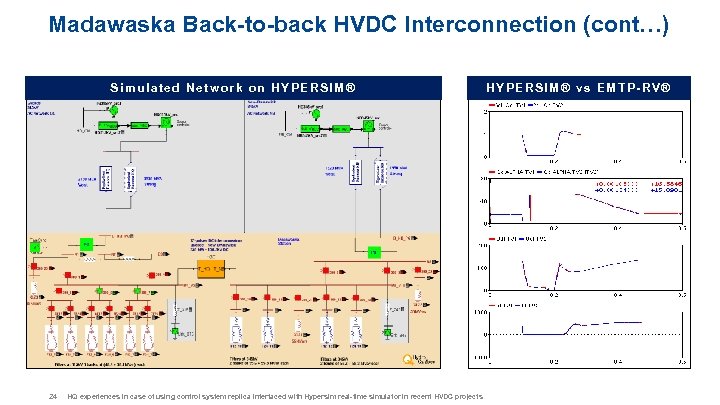 Madawaska Back-to-back HVDC Interconnection (cont…) Simulated Network on HYPERSIM® 24 HQ experiences in case