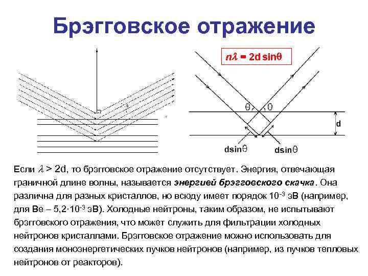 Брэгговское отражение n = 2 d sin Если > 2 d, то брэгговское отражение