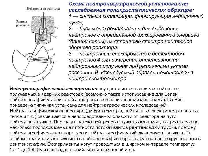 Схема нейтронографической установки для исследования поликристаллических образцов: 1 — система коллимации, формирующая нейтронный пучок;
