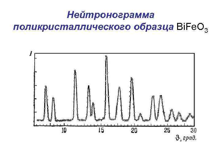 Нейтронограмма поликристаллического образца Bi. Fe. O 3 