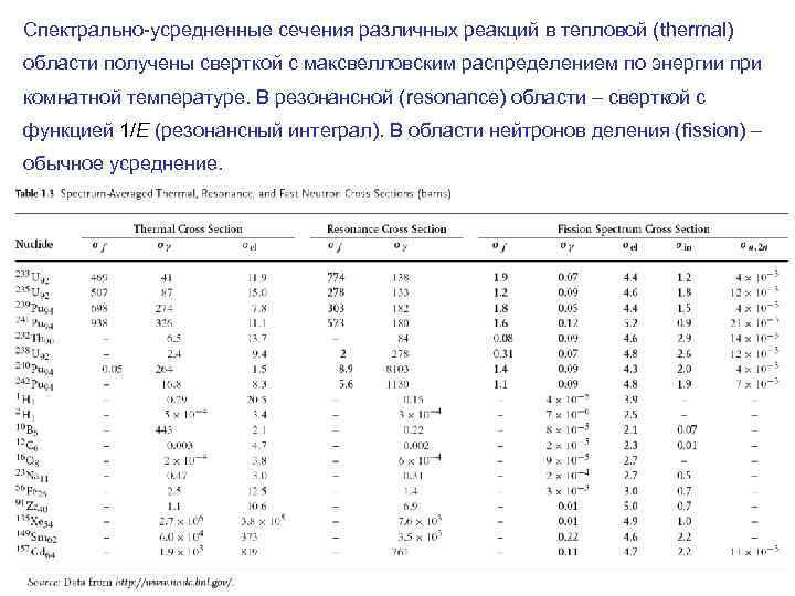Спектрально-усредненные сечения различных реакций в тепловой (thermal) области получены сверткой с максвелловским распределением по