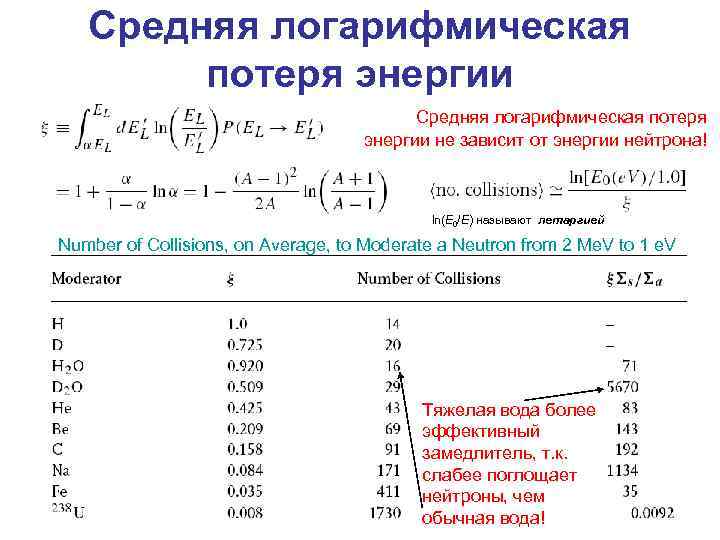 Средняя логарифмическая потеря энергии не зависит от энергии нейтрона! ln(E 0/E) называют летаргией Number
