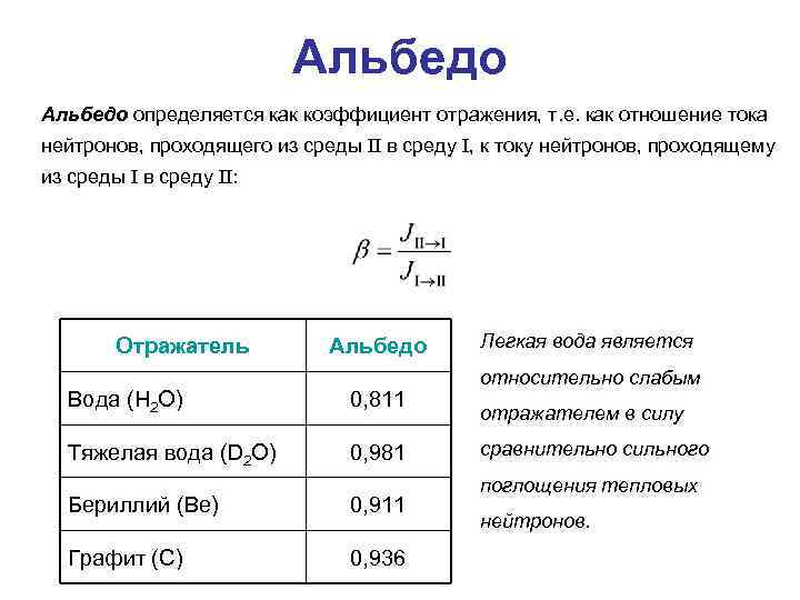 У каких поверхностей земли альбедо наихудшая