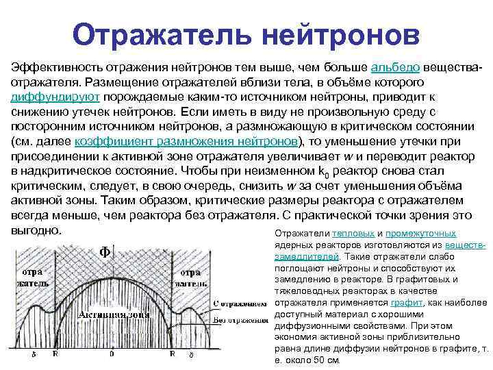 Отражатель нейтронов Эффективность отражения нейтронов тем выше, чем больше альбедо веществаотражателя. Размещение отражателей вблизи