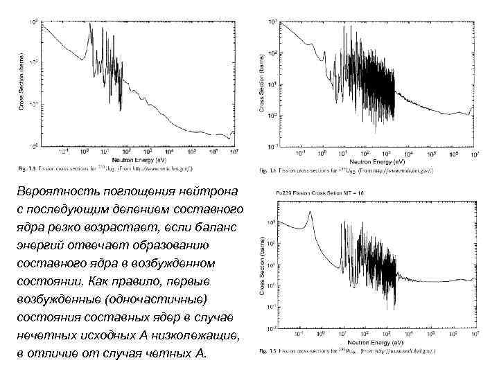 Вероятность поглощения нейтрона с последующим делением составного ядра резко возрастает, если баланс энергий отвечает