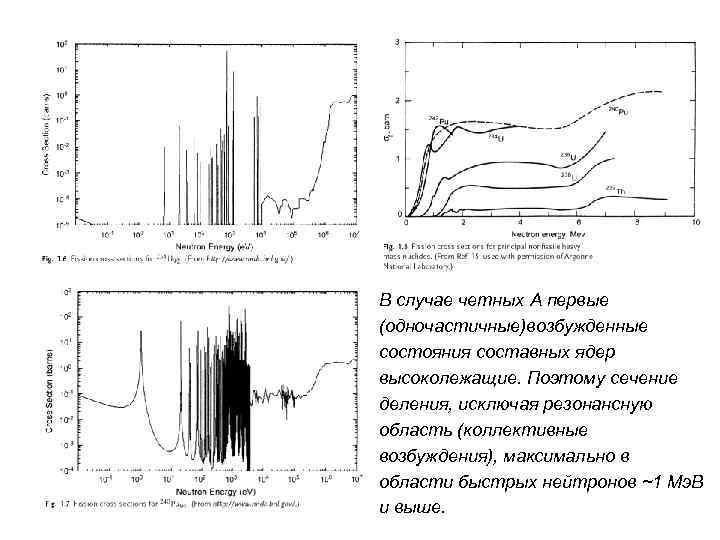 В случае четных A первые (одночастичные)возбужденные состояния составных ядер высоколежащие. Поэтому сечение деления, исключая