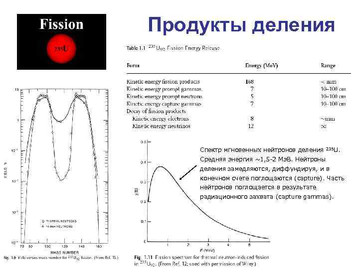 Продукты деления Спектр мгновенных нейтронов деления 235 U. Средняя энергия ~1, 5 -2 Мэ.