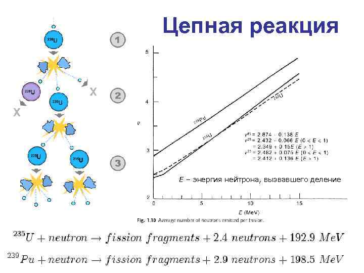 Цепная реакция E – энергия нейтрона, вызвавшего деление 