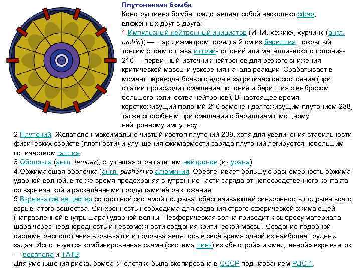 Плутониевая бомба Конструктивно бомба представляет собой несколько сфер, вложенных друг в друга: 1. Импульсный
