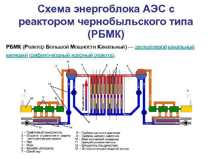 Схема электростанции