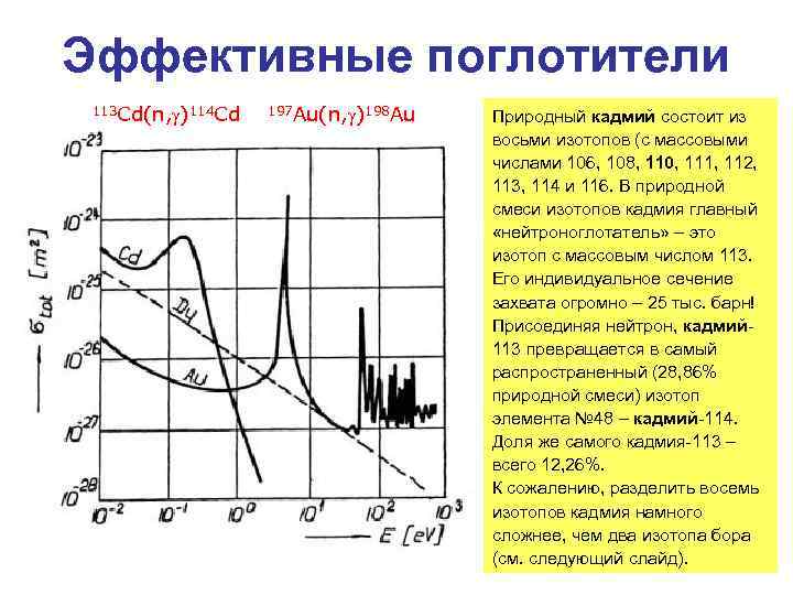 Взаимодействие изотопов. Сечение захвата нейтронов. Сечение поглощения тепловых нейтронов. Реакция поглощения нейтрона. Сечение радиационного захвата.