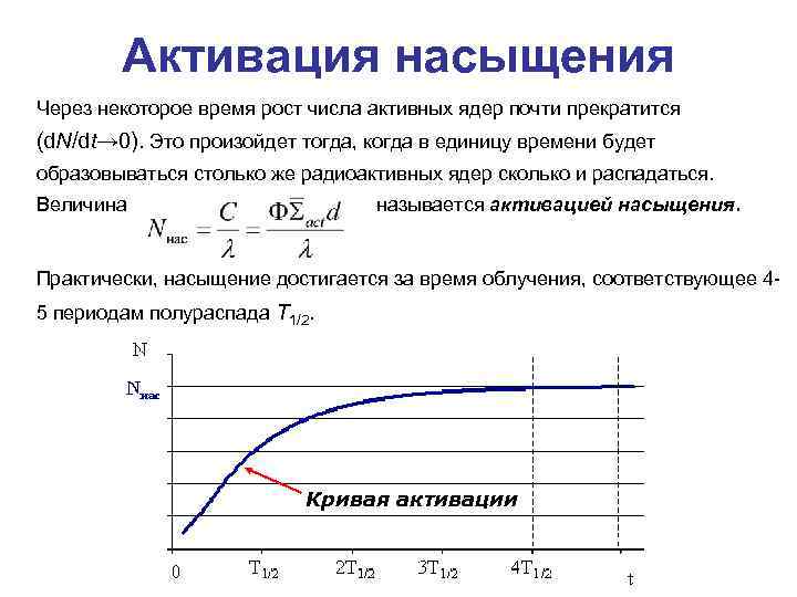 Активация насыщения Через некоторое время рост числа активных ядер почти прекратится (d. N/dt→ 0).