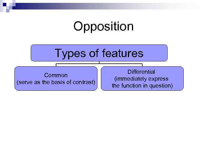 Opposition Types of features Common (serve as the basis of contrast) Differential (immediately express
