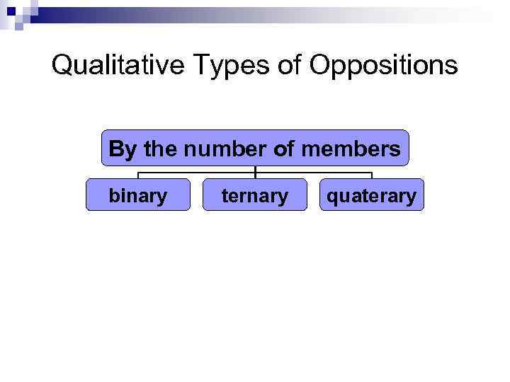 Qualitative Types of Oppositions By the number of members binary ternary quaterary 