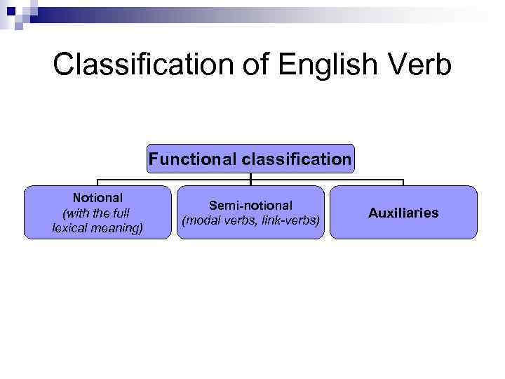 Classification of English Verb Functional classification Notional (with the full lexical meaning) Semi-notional (modal