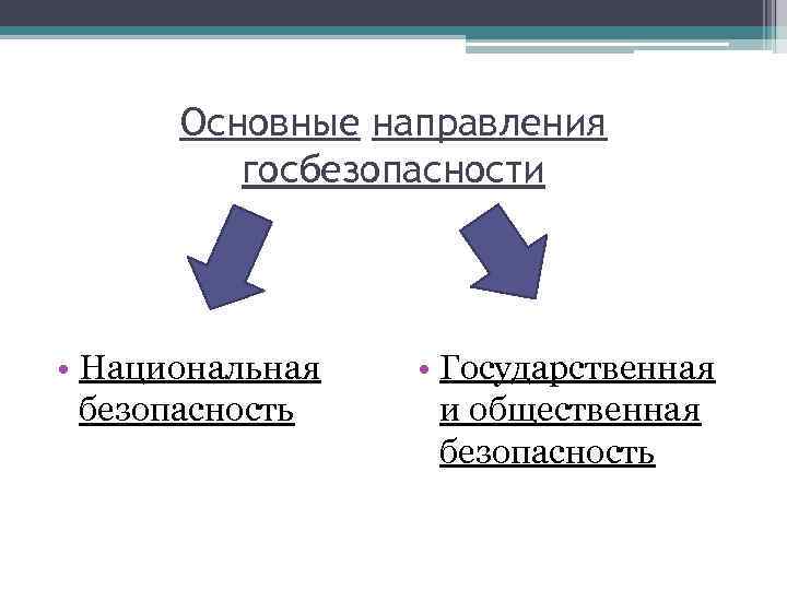Основные направления госбезопасности • Национальная безопасность • Государственная и общественная безопасность 