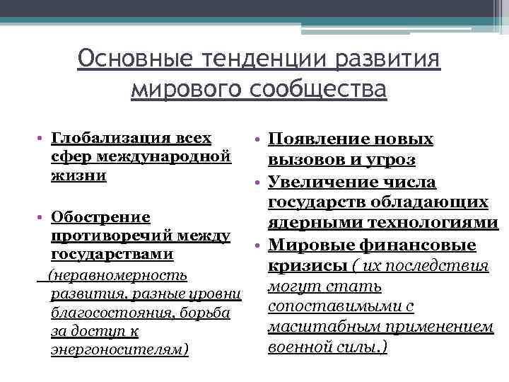 Основные тенденции развития мирового сообщества • Глобализация всех сфер международной жизни • Появление новых