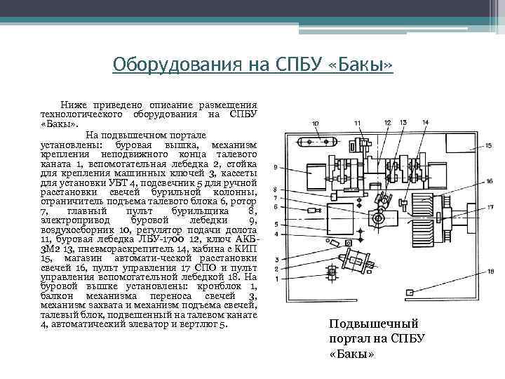 Оборудования на СПБУ «Бакы» Ниже приведено описание размещения технологического оборудования на СПБУ «Бакы» .