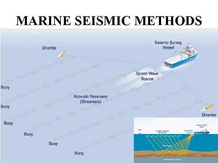 MARINE SEISMIC METHODS 